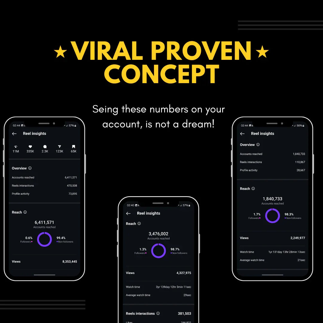 3000+ Luxury Motivational Pre - Edited High Quality Videos for TikTok, Instagram, YouTube | Luxury Watches, Sports Cars & Homes - Mindshift Masterz