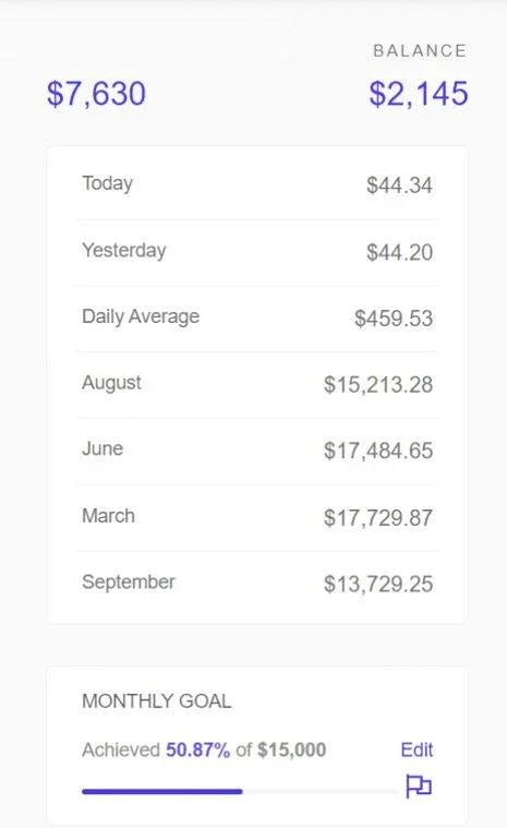 āEngagement Strategies from Instagram Mastery PRO: Unlock algorithm secrets to increase visibility and drive user interaction on Instagram.ā